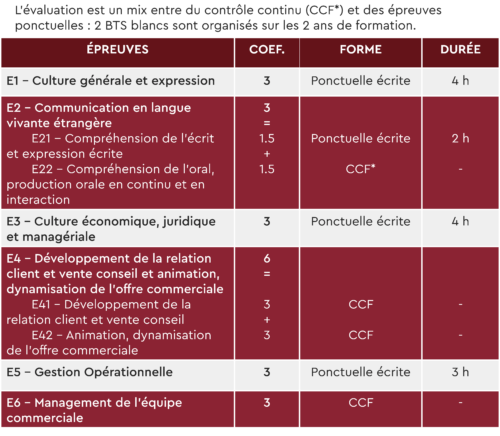 Fiche BTS MCO_V3