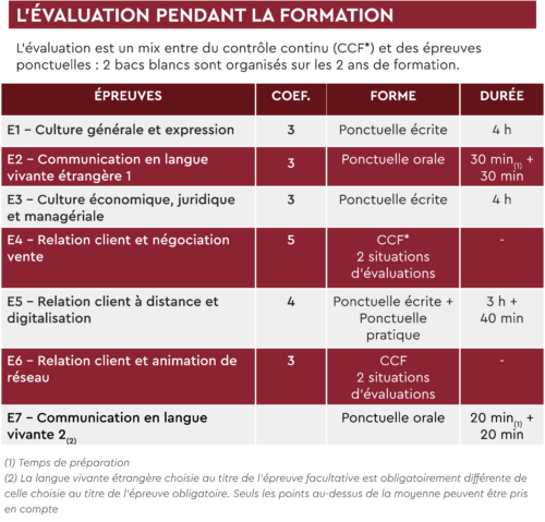 Fiche BTS NDRC_V3